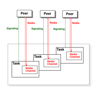 PBX Illustration